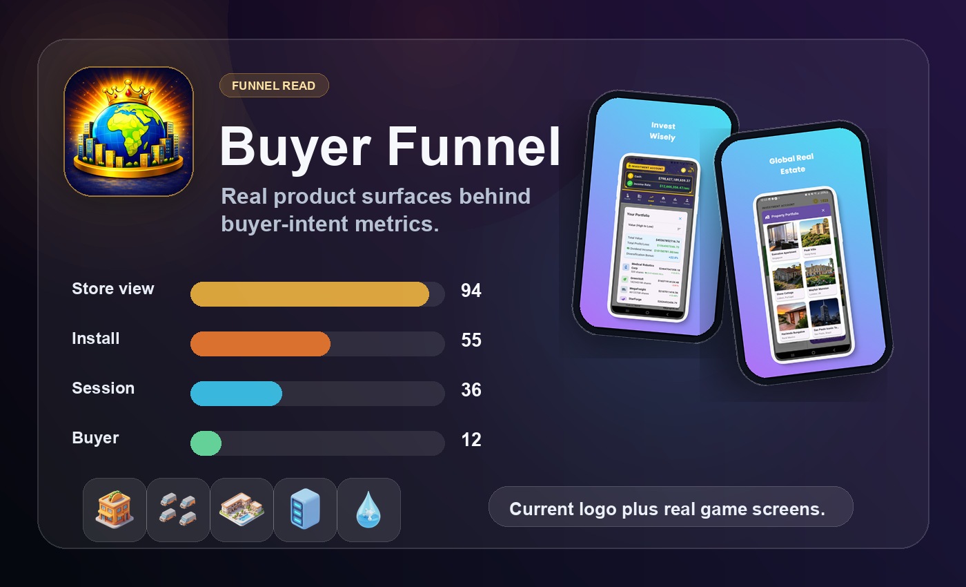 Empire Tycoon buyer-funnel collage built from real gameplay screenshots.